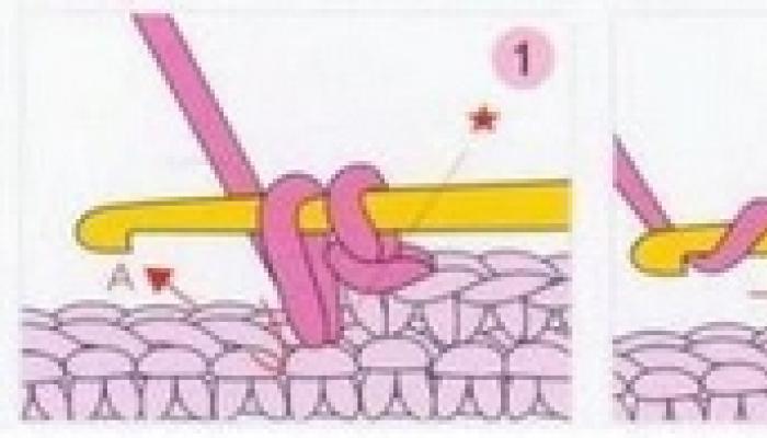 Как убавить петли при вязании крючком Что значит прибавка в вязании крючком